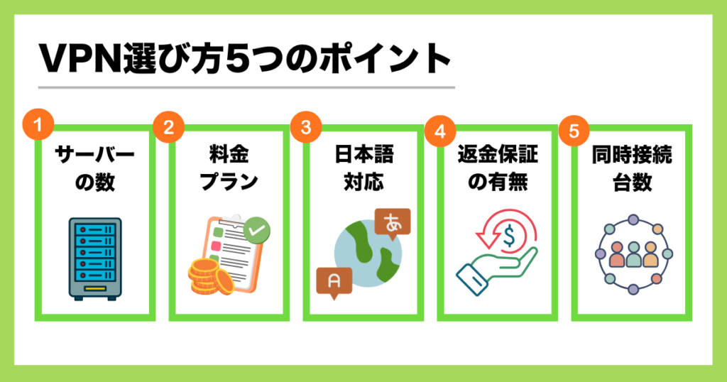 VPN選び方5つのポイント
