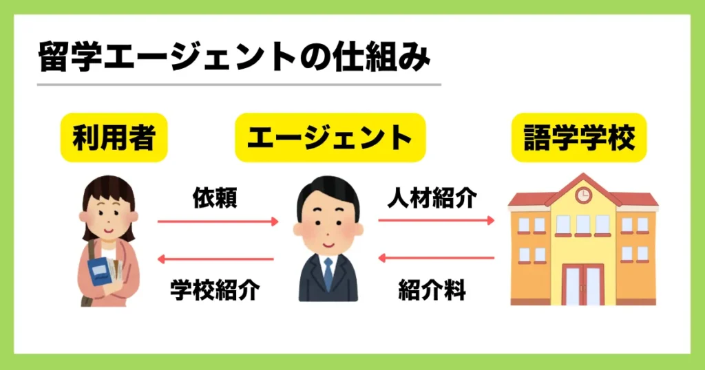 無料エージェントの仕組み