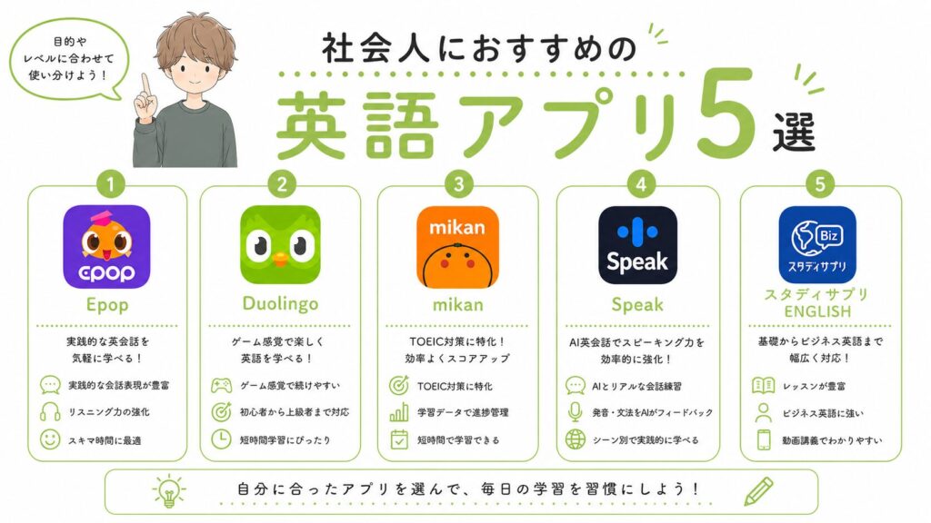 社会人におすすめの英語アプリ5選