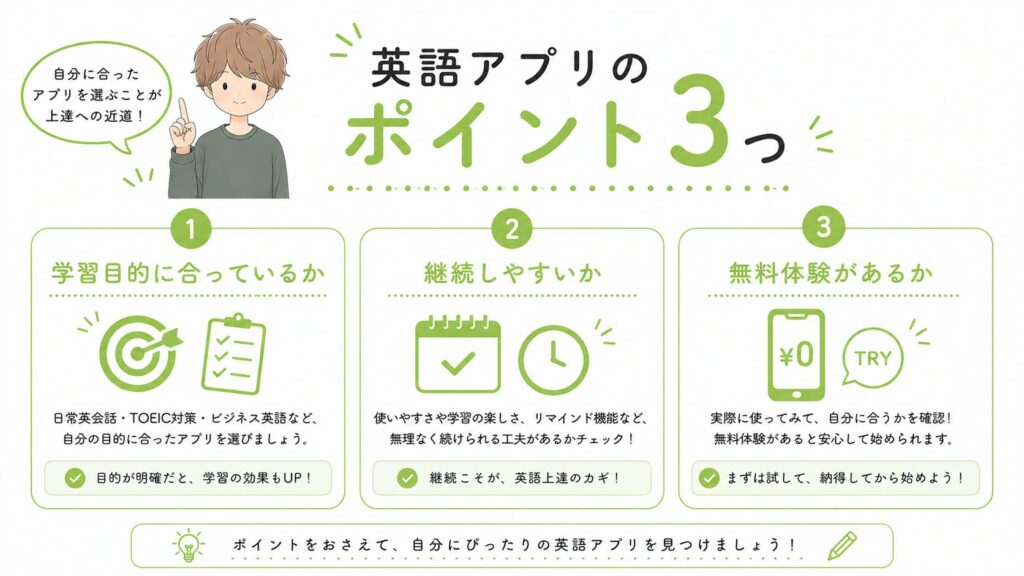 英語アプリ選びのポイント3つ