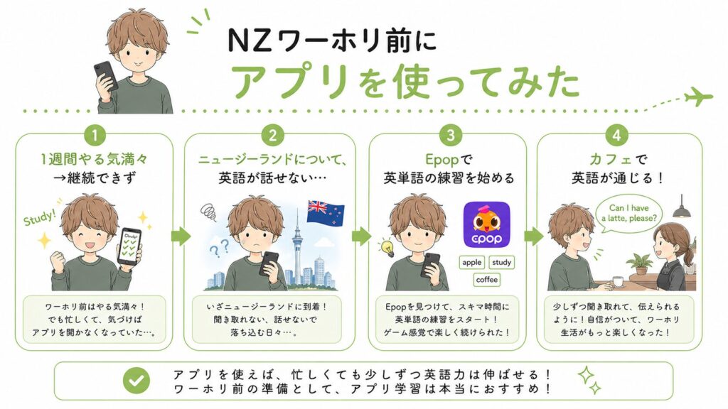 【体験談】NZワーホリ前にアプリを使ってみた