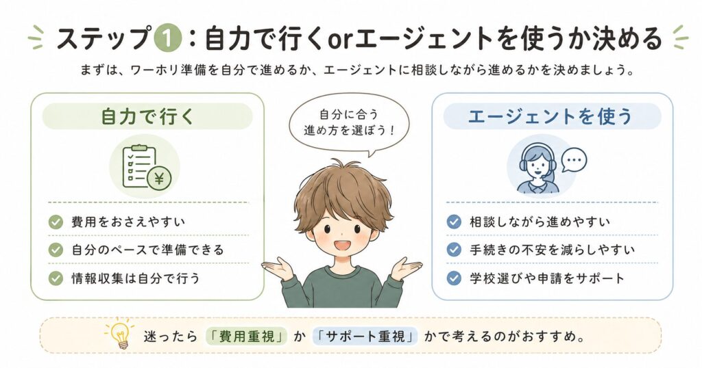 ステップ①：自力で行くorエージェントを使うか決める