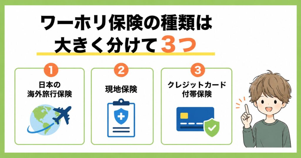 ワーホリ保険の種類は大きく分けて3つ