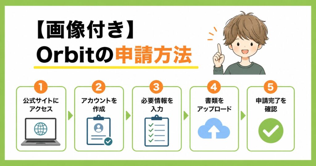 【画像付き】Orbitの申請方法
