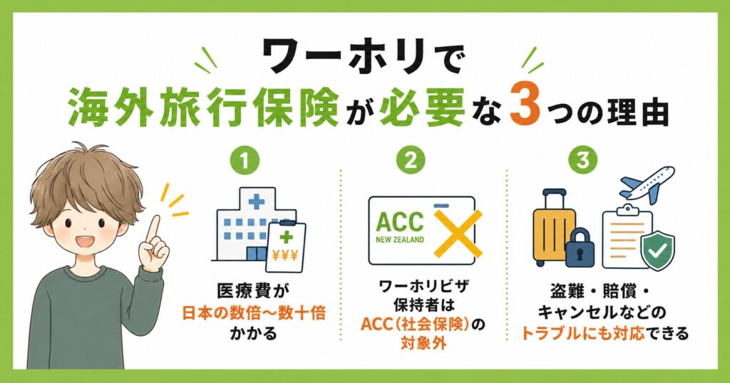 ワーホリで海外旅行保険が必要な3つの理由