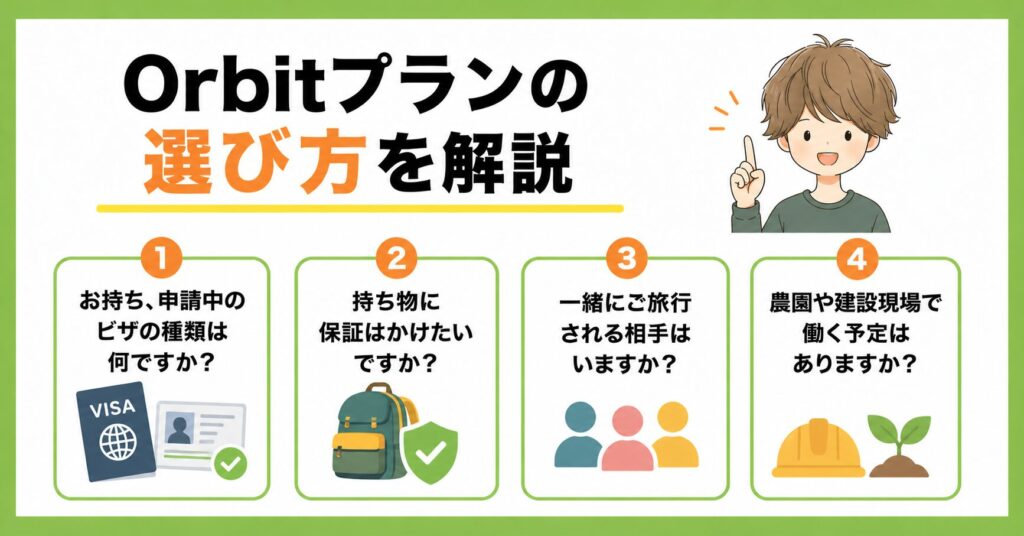 Orbitプランの選び方を解説