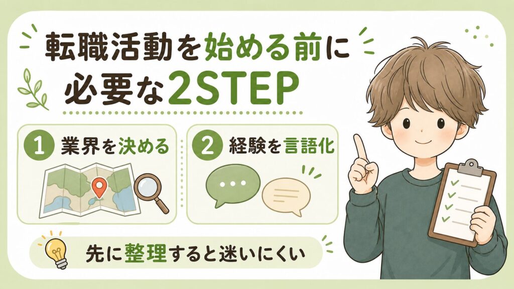 転職活動を始める前に必要な2STEP