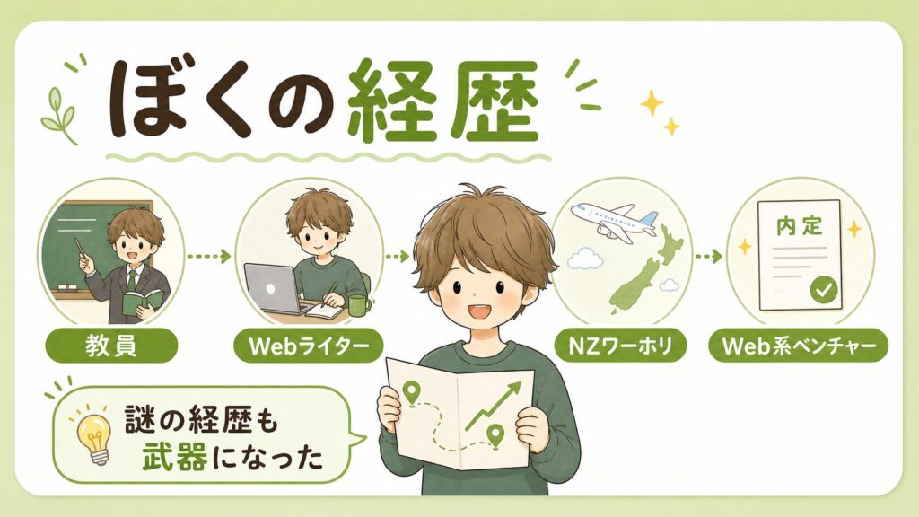 ぼくの経歴