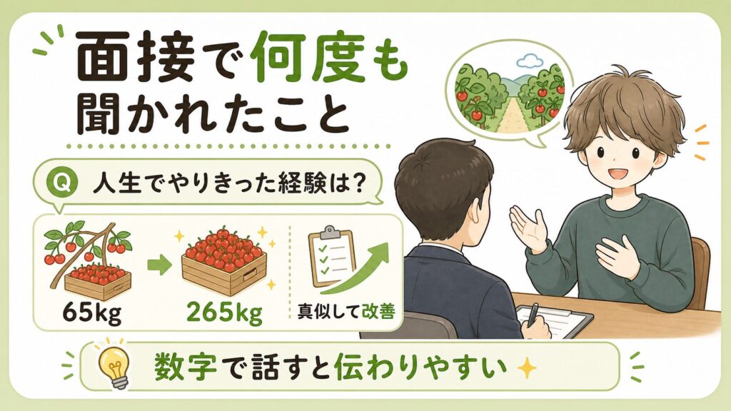 面接で何度も聞かれたこと